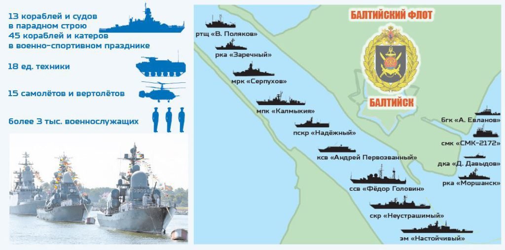 Балтийский флот в День ВМФ